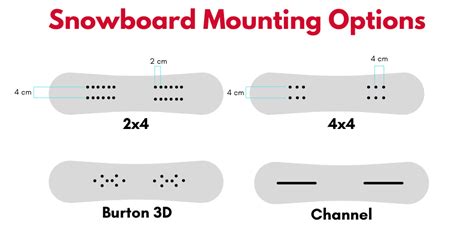 chanel system snowboard|Snowboard and Binding Compatibility .